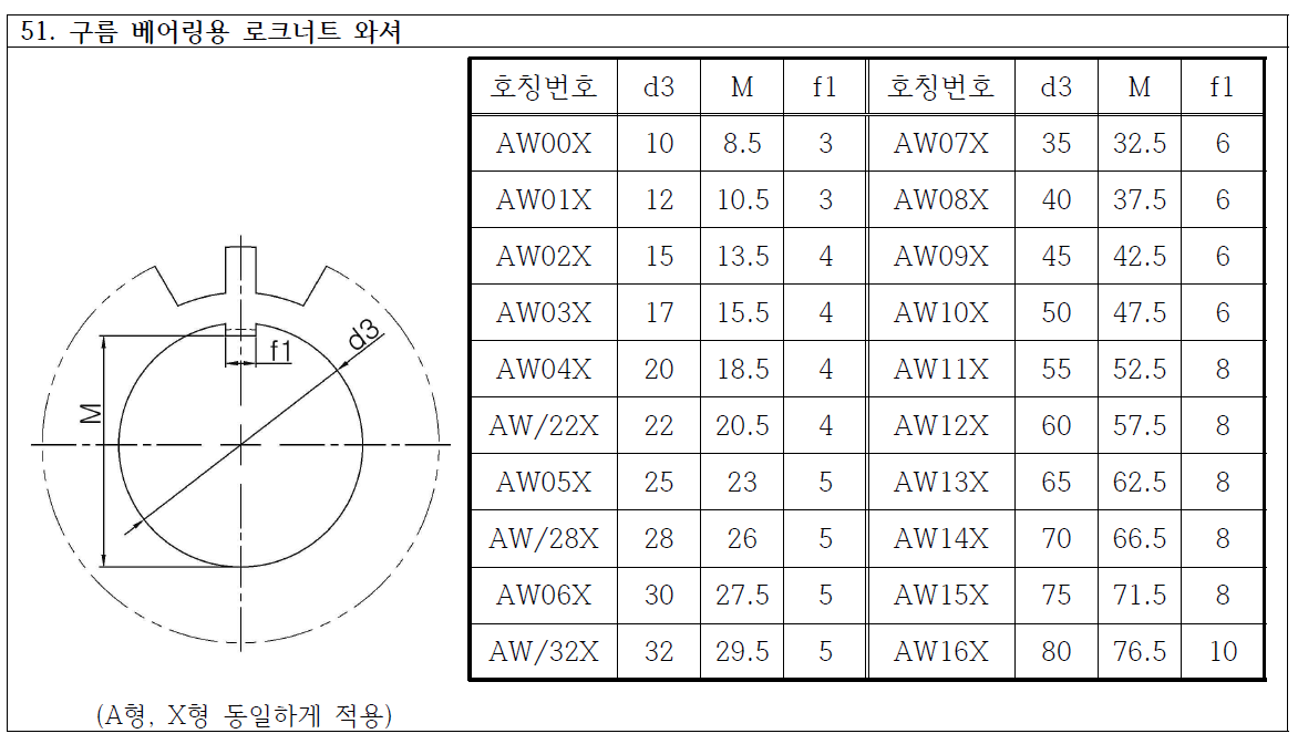 베어링용 로크너트 와셔